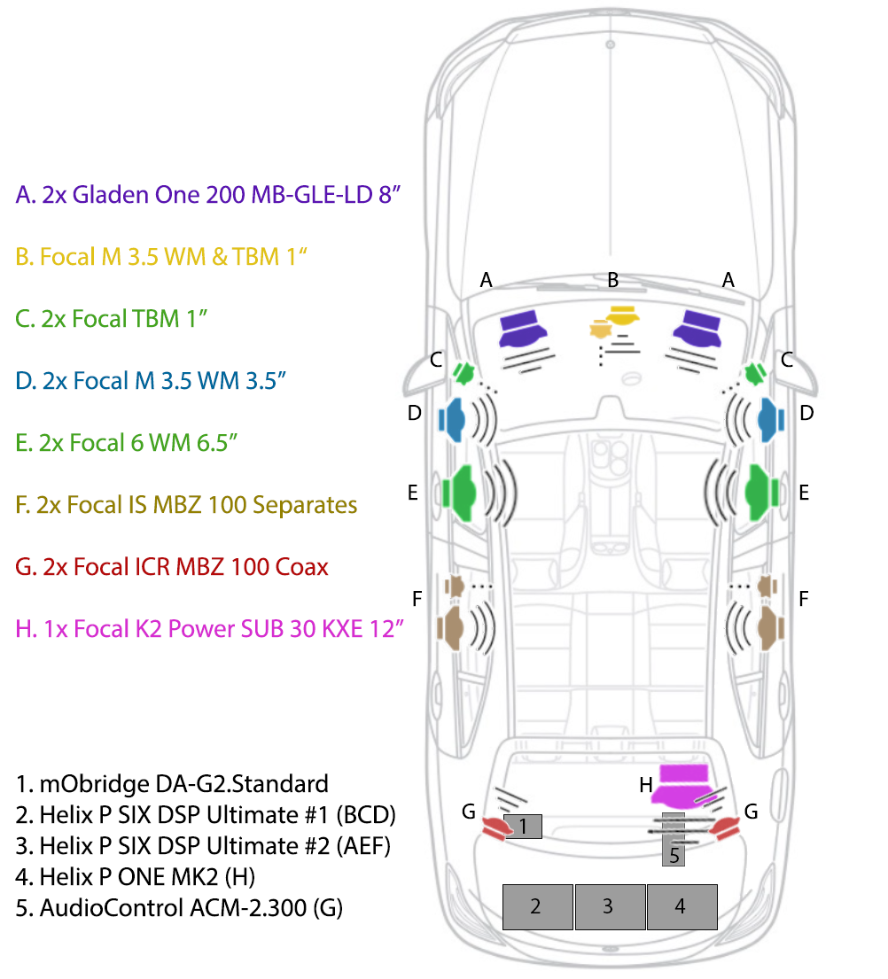 2024 AMG GLE 63 S --- OEM Burmester to Helix + Focal | DIYMobileAudio ...